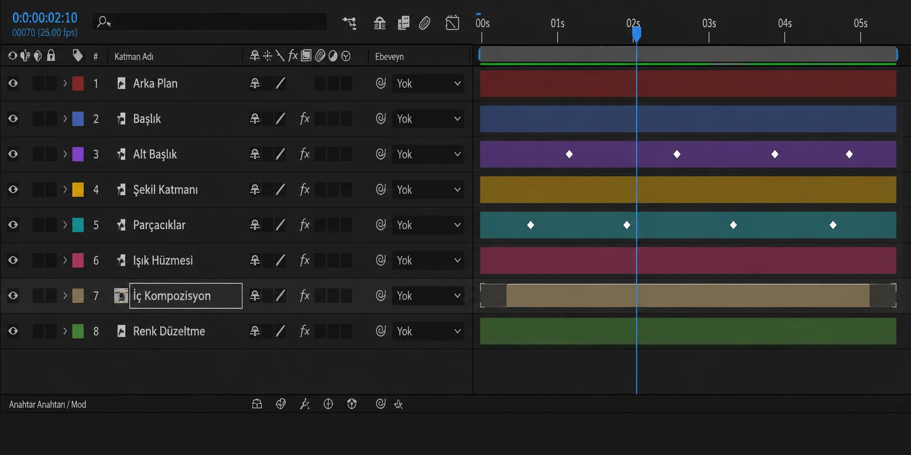 AFTER EFFECTS NEDİR? konulu yazı