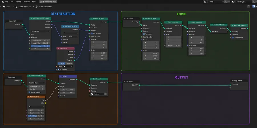 Blender Geometry Nodes editor renk frame node gruplarıyla bloklanmış DISTRIBUTION FORM DETAIL etiketli node group bundle
