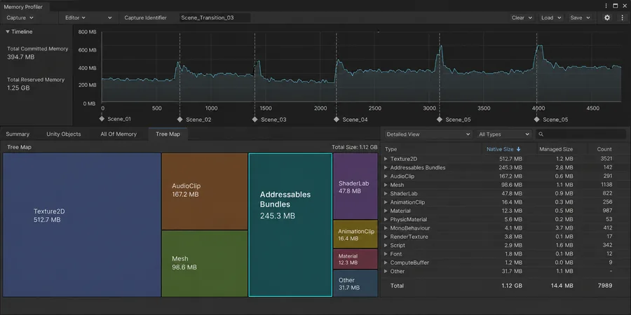 Memory Profiler Addressables bundle bellek dağılımı Unity Memory Profiler ekranı bellek tüketim grafiği ve Addressables Bundles kategori dağılımı